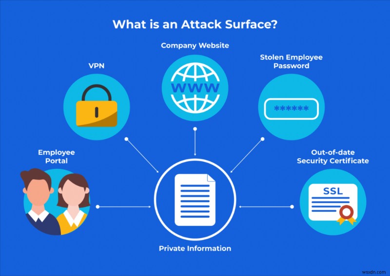 공격 표면(Attack Surface)이란 무엇이며, 어떻게 줄일 수 있을까?