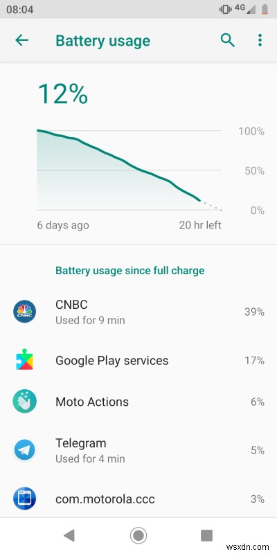 안드로이드 9.0 파이 실전 테스트 – Moto G6 유럽 여행에서 검증하다