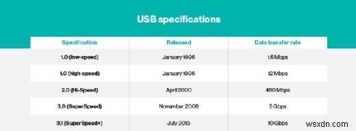 USB 플래시 드라이브 완벽 가이드: 빠르고 휴대성 뛰어난 안정적인 저장 솔루션