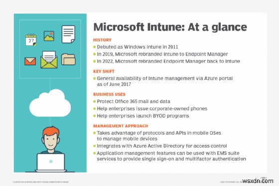 Microsoft Managed Desktop(MMD) 완벽 가이드: 개요, 주요 혜택부터 2024년 서비스 종료까지