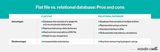 마이크로소프트 SSIS란 무엇인가? SQL Server Integration Services 완벽 가이드