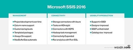 마이크로소프트 SSIS란 무엇인가? SQL Server Integration Services 완벽 가이드