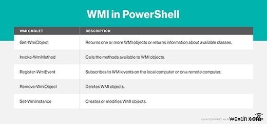 WMI(Windows Management Instrumentation) 완벽 가이드: 효율적인 네트워크 관리의 핵심