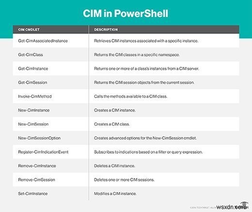 WMI(Windows Management Instrumentation) 완벽 가이드: 효율적인 네트워크 관리의 핵심
