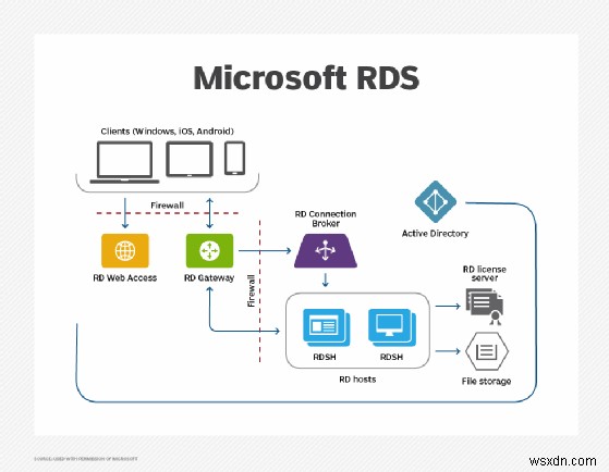 Windows Server CAL(클라이언트 액세스 라이선스) 완벽 이해: 권한, 종류 및 도입 모범 사례