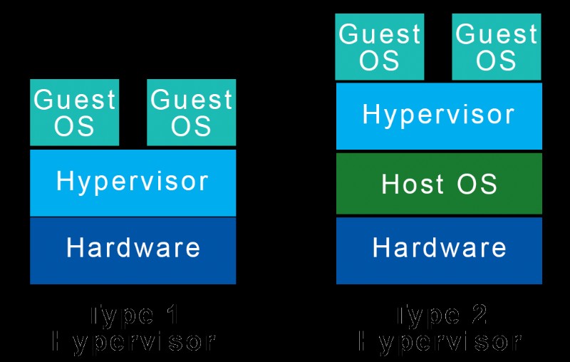 VirtualBox vs VMware: 어떤 가상화 플랫폼이 더 나은 성능을 제공할까?