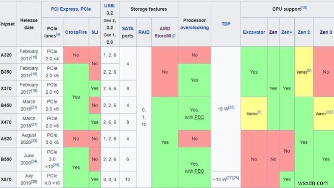 AMD 라이젠 CPU에 딱 맞는 메인보드 고르는 완벽 가이드