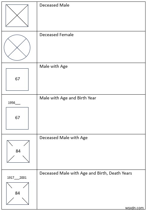 MS 워드로 제노그램(가계도) 만들기: 단계별 완벽 가이드