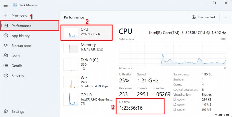 Windows 11에서 작업 관리자·명령 프롬프트·PowerShell로 PC 가동 시간 확인하는 방법