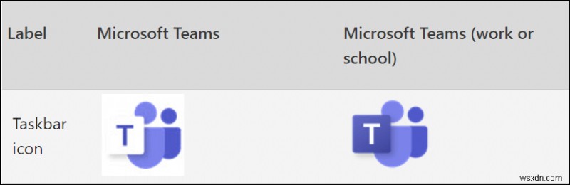 Microsoft Teams 화면 공유 완벽 가이드: 초보자도 바로 따라 하는 단계별 방법
