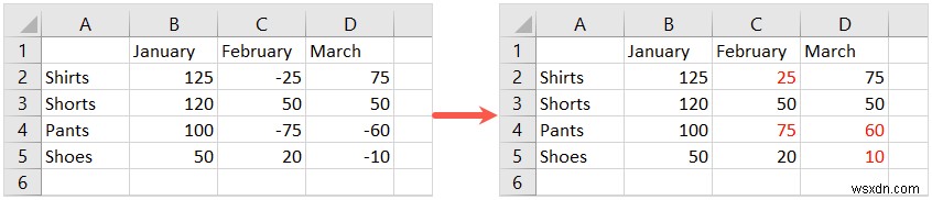 엑셀(Excel)에서 음수 빨간색으로 표시하는 방법 3가지: 셀 서식부터 조건부 서식까지