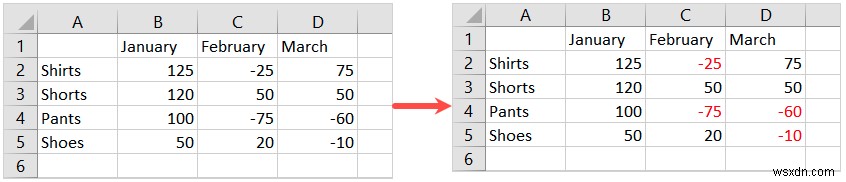 엑셀(Excel)에서 음수 빨간색으로 표시하는 방법 3가지: 셀 서식부터 조건부 서식까지