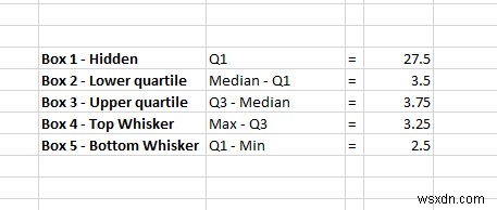 엑셀 상자수염 그래프 만들기: Excel 365부터 구버전까지 완벽 가이드