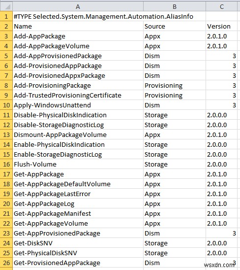 Windows 고급 사용자를 위한 필수 PowerShell 명령어 10가지
