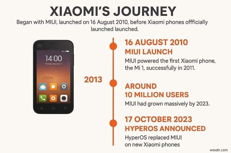 HyperOS vs MIUI 완벽 비교: 성능부터 사용자 경험까지 한눈에 정리
