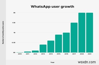 WhatsApp AI 챗봇 완벽 가이드: 기업을 위한 핵심 기능과 이점