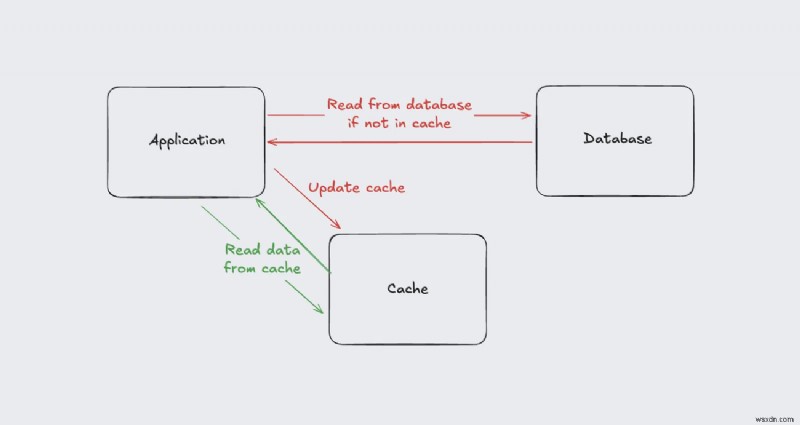 Rails Solid Cache 완벽 가이드: 데이터베이스 기반 캐싱으로 성능 최적화하기