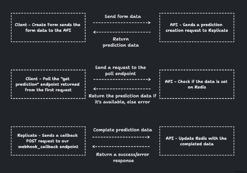 Replicate, Next.js, Upstash로 만드는 AI 사진 복원 앱 완벽 가이드