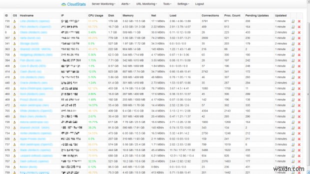 CloudStats.me – 클라우드 기반 리눅스 서버 및 웹사이트 통합 모니터링 도구