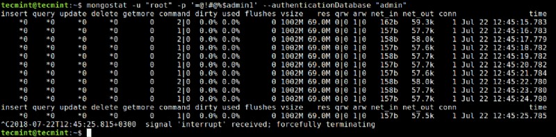 MongoDB 성능 모니터링을 위한 필수 도구 6가지