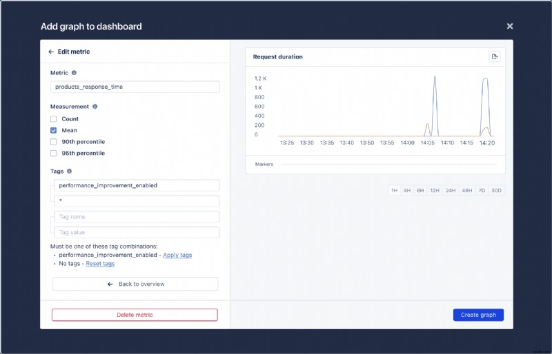 AppSignal로 Ruby on Rails 기능 플래그 효과 측정하기: 실전 가이드