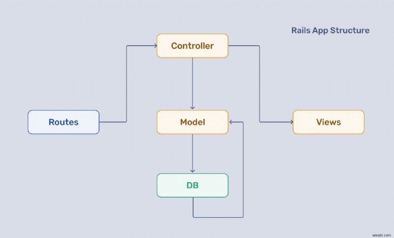 Ruby on Rails vs Hanami: 프로젝트에 꼭 맞는 루비 웹 프레임워크 선택 가이드
