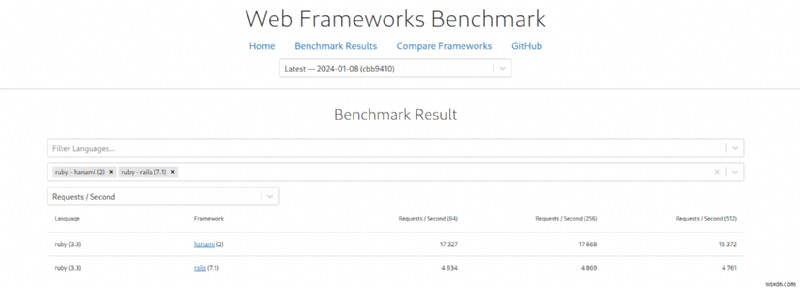 Ruby on Rails vs Hanami: 프로젝트에 꼭 맞는 루비 웹 프레임워크 선택 가이드