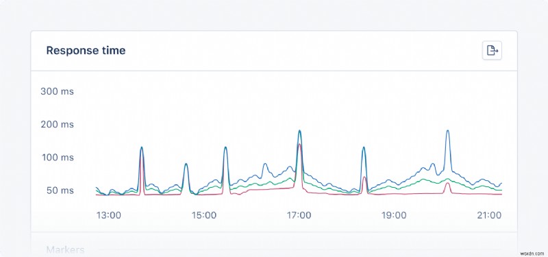 AppSignal로 Rails Solid Cache 성능 모니터링하는 방법