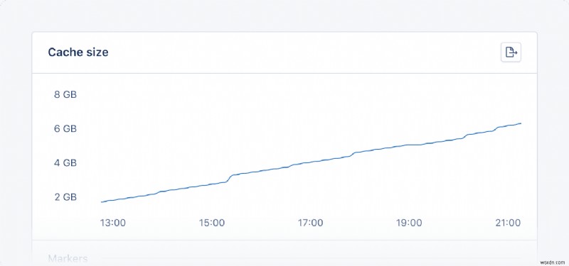 AppSignal로 Rails Solid Cache 성능 모니터링하는 방법
