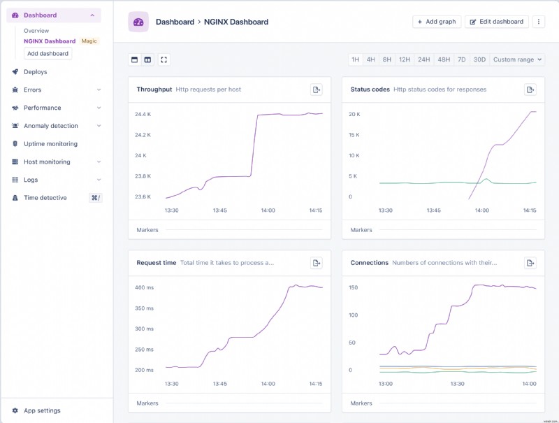 AppSignal로 NGINX 성능 모니터링 자동화하기: 실시간 인사이트와 매직 대시보드 활용법