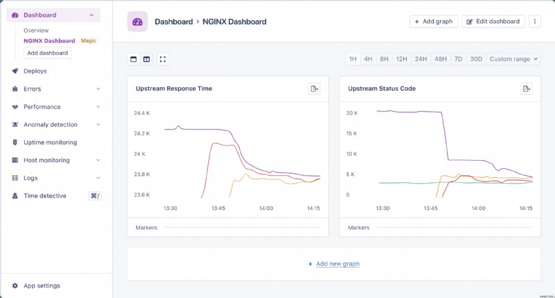 AppSignal로 NGINX 성능 모니터링 자동화하기: 실시간 인사이트와 매직 대시보드 활용법