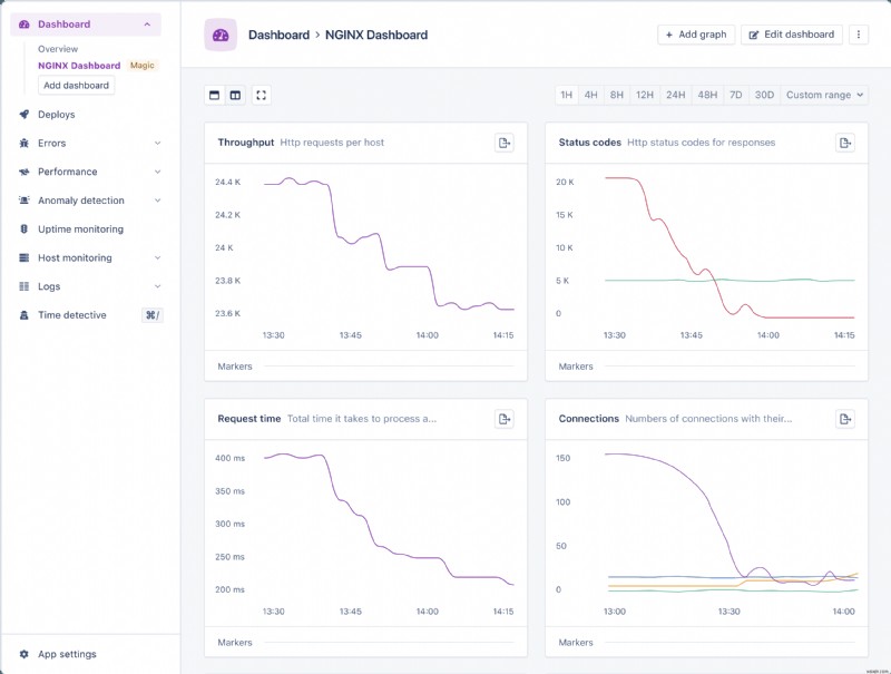 AppSignal로 NGINX 성능 모니터링 자동화하기: 실시간 인사이트와 매직 대시보드 활용법