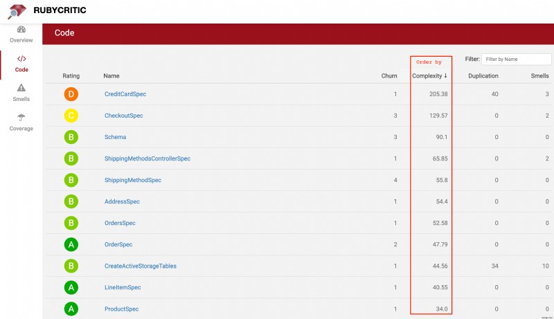 RubyCritic으로 Ruby 코드 품질 높이기: 시각적 분석과 지속적인 개선