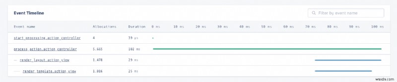 Ruby 메모리 누수 이해와 해결: 완벽 가이드