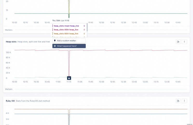AppSignal Ruby 젬 3.1 출시 – MRI VM 매직 대시보드로 즉각적인 성능 인사이트 확보