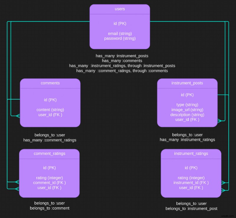 Ruby on Rails 다형성(Polymorphism) 완벽 가이드: 개념부터 실전 구현까지