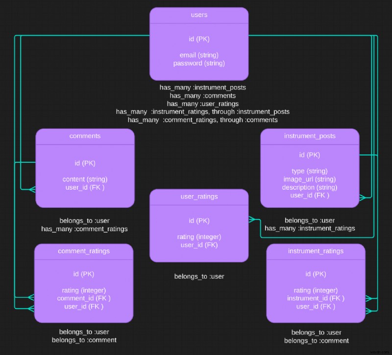 Ruby on Rails 다형성(Polymorphism) 완벽 가이드: 개념부터 실전 구현까지