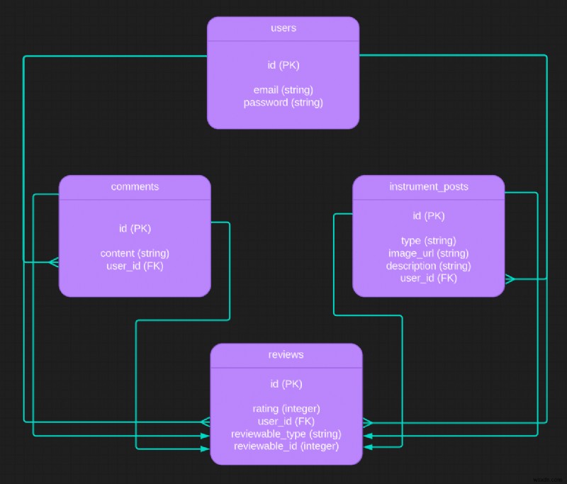 Ruby on Rails 다형성(Polymorphism) 완벽 가이드: 개념부터 실전 구현까지