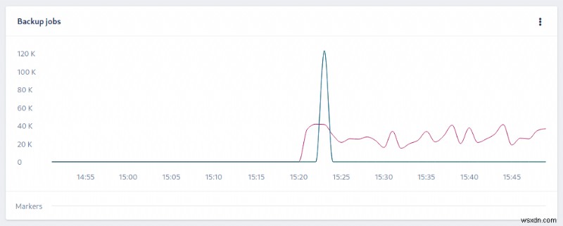 인프라 가시성 향상: StatsD와 AppSignal 독립형 에이전트로 모든 시스템 모니터링하기