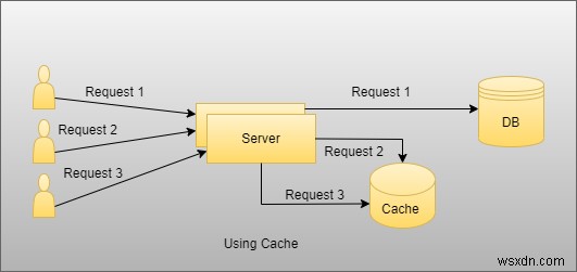 .NET 6 Web API로 Azure Redis Cache 구현하기: 단계별 완벽 가이드