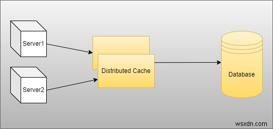 .NET 6 Web API로 Azure Redis Cache 구현하기: 단계별 완벽 가이드