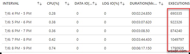 Azure Cache for Redis로 Azure SQL 성능 최적화하기