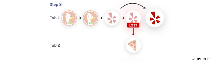 웹 탐색의 혁신: 끊김 없는 탐색을 위한 무손실  트레일 