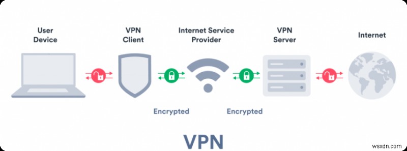 VPN vs 프록시: 핵심 차이점 완벽 정리, 나에게 맞는 도구 선택 가이드