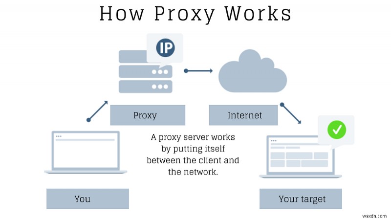 VPN vs 프록시: 핵심 차이점 완벽 정리, 나에게 맞는 도구 선택 가이드