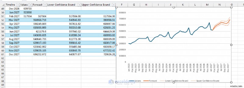 Excel Copilot 완벽 활용 가이드: 예측 및 가상 시나리오(What-If) 분석의 모든 것
