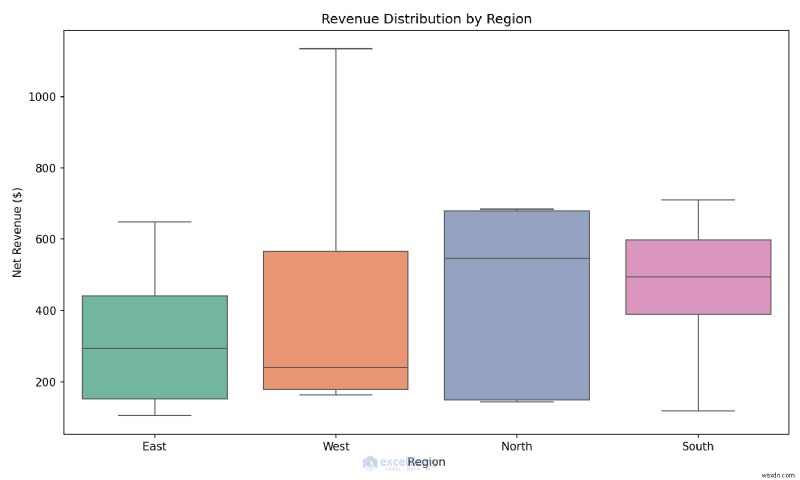 Excel 데이터 분석을 한 단계 끌어올리는 전문가 필수 Python 라이브러리 TOP 5