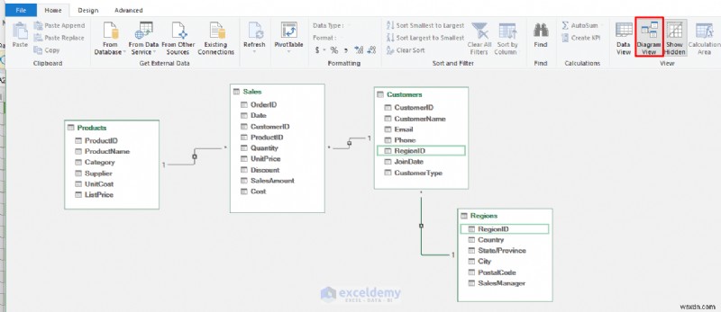 엑셀로 Power BI 판매 보고서 재현하기: 성공한 것, 실패한 것, 그리고 핵심 교훈