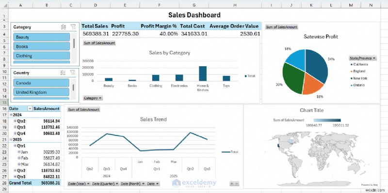 엑셀로 Power BI 판매 보고서 재현하기: 성공한 것, 실패한 것, 그리고 핵심 교훈