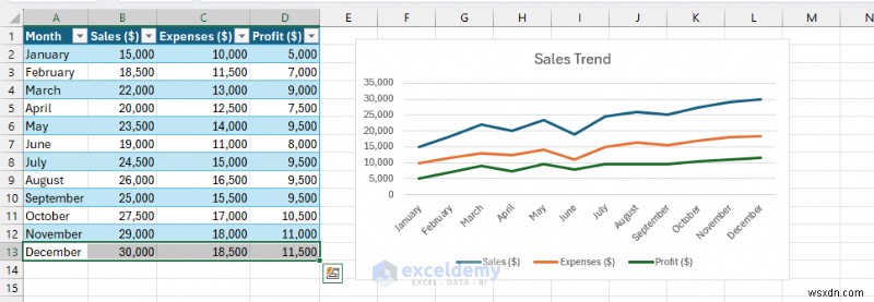 Excel 차트 완전 정복: 기초 개념부터 동적 대시보드 제작까지